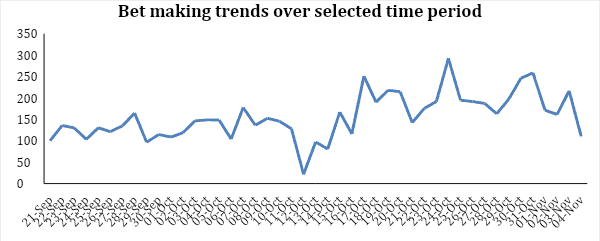 High Sports Activities Betting Methods & Strategy: What Works And What Doesnt Sports Activities Betting Information High Sports Activities Betting Methods & Strategy: What Works And What Doesnt Sports Activities Betting Information