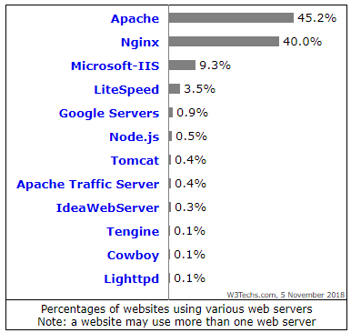 Plesk Vs Cpanel: Which Internet Hosting Control Panel Must You Select In 2026? Plesk Vs Cpanel: Which Internet Hosting Control Panel Must You Select In 2026?